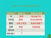 北师大版七下生物 8.1人类的食物 课件