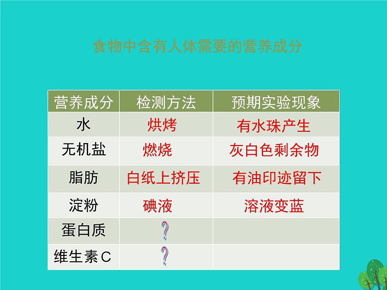 北师大版七下生物 8.1人类的食物 课件04