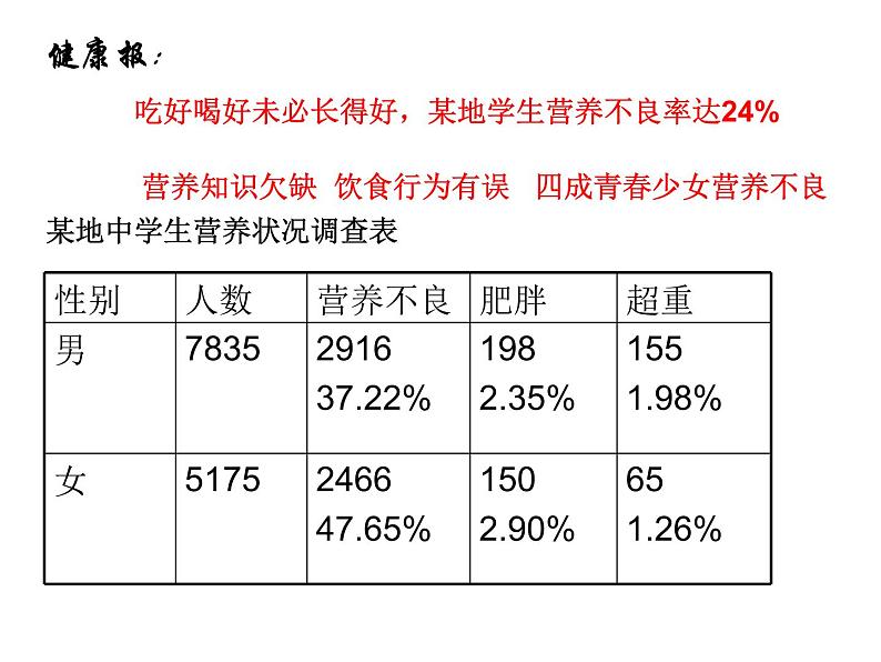 北师大版七下生物 8.3合理膳食与食品安全 课件02