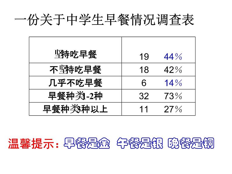 北师大版七下生物 8.3合理膳食与食品安全 课件07