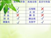 北师大版七下生物 13.2预防传染病 课件