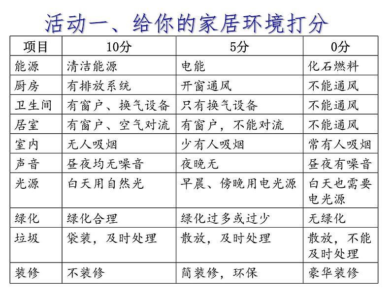 北师大版八下生物 24.4家居环境与健康 课件第6页