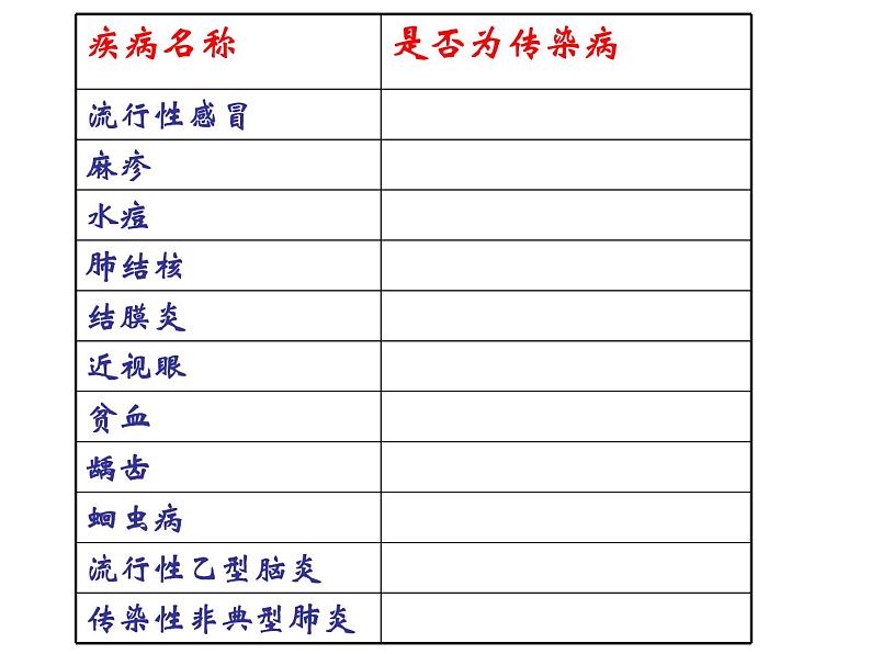 冀教版七下生物 6.2疾病与预防 课件04