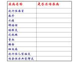 冀教版七下生物 6.2疾病与预防 课件