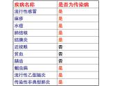 冀教版七下生物 6.2疾病与预防 课件