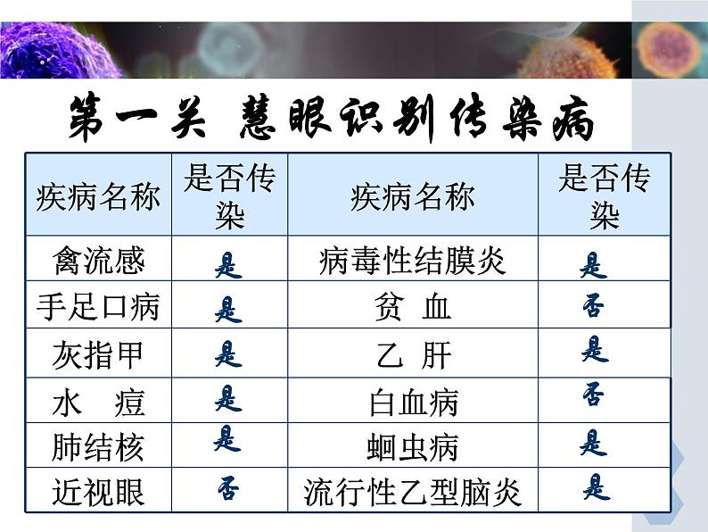 冀教版七下生物 6.2疾病与预防 课件02