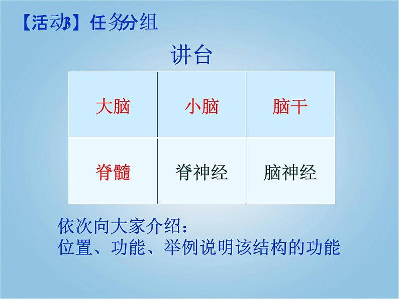 人教版七下生物 6.2神经系统的组成 课件第3页