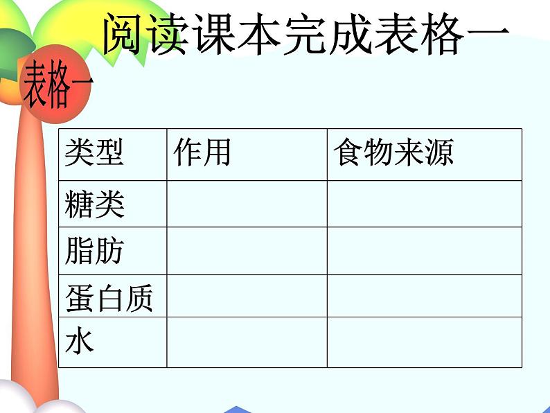 人教版七下生物 2.1食物中的营养物质 课件第7页