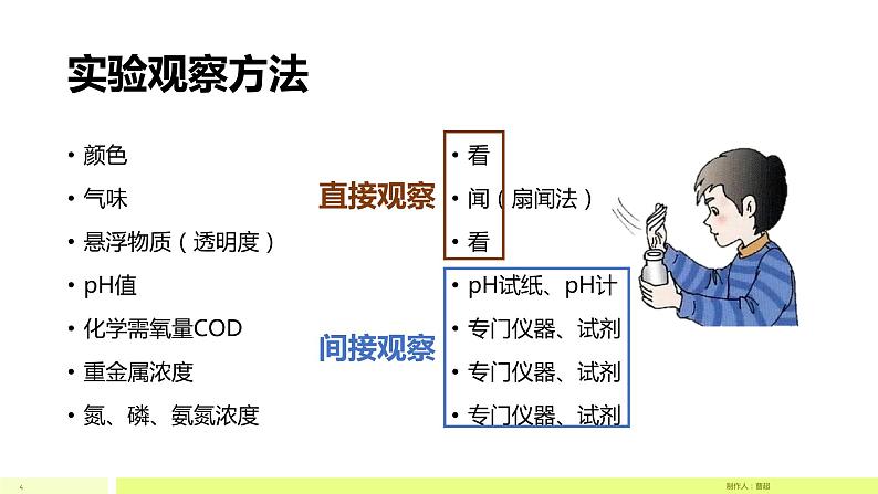 初中生物沪教版八下《城市生态与城市环境保护——水质的简易测定和不同水质对水生小动物的影响》部优课件04