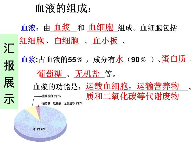 济南版七年级下册生物 3.1物质运输的载体 课件05