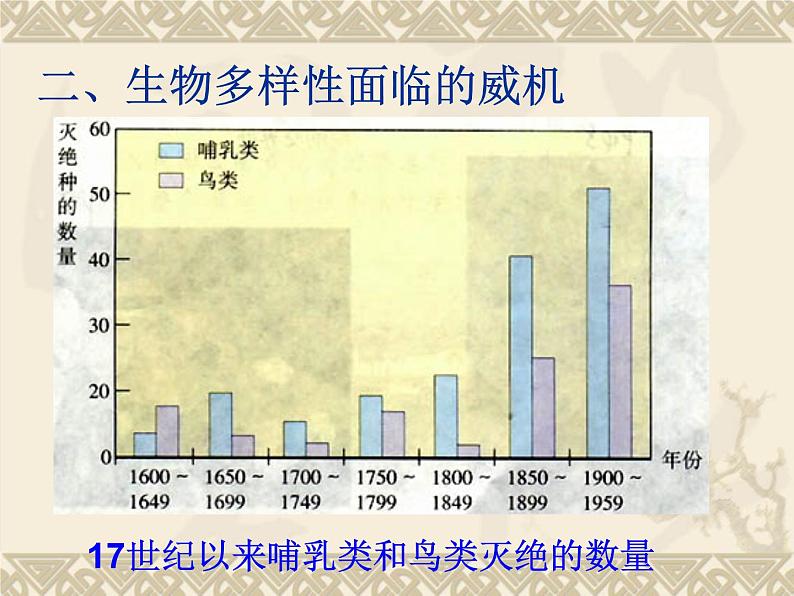 苏科版八年级下册生物 26.2保护生物多样性 课件第7页