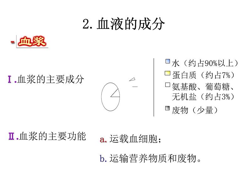 苏教版七年级下册生物 10.1血液和血型 课件07