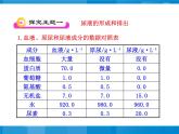 苏教版七年级下册生物 11.2人体废物的排出 课件