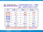 苏教版七年级下册生物 11.2人体废物的排出 课件