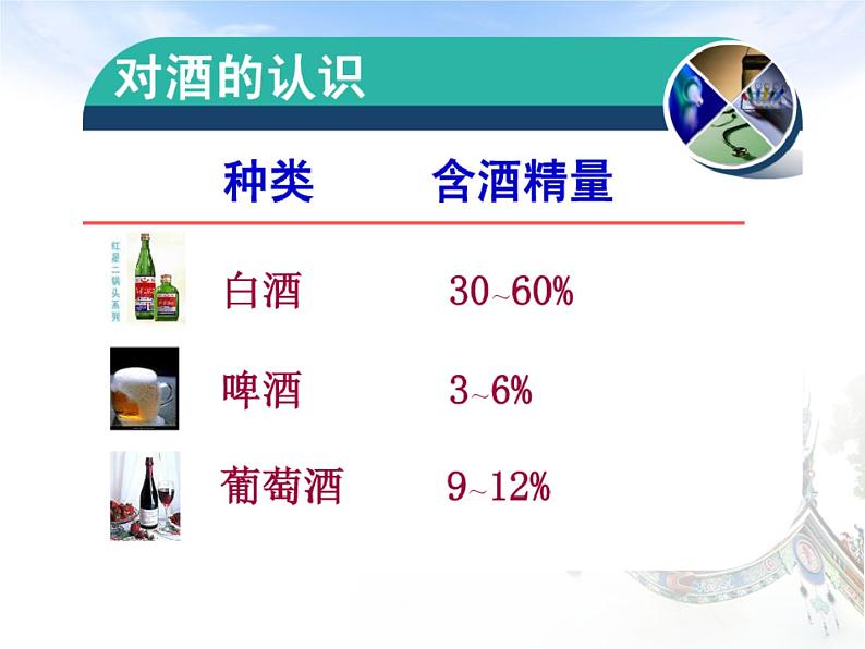 苏教版八年级下册生物 26.1远离烟酒 课件第4页