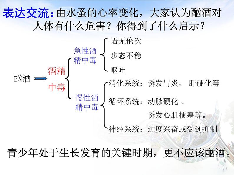 苏教版八年级下册生物 26.1远离烟酒 课件第8页