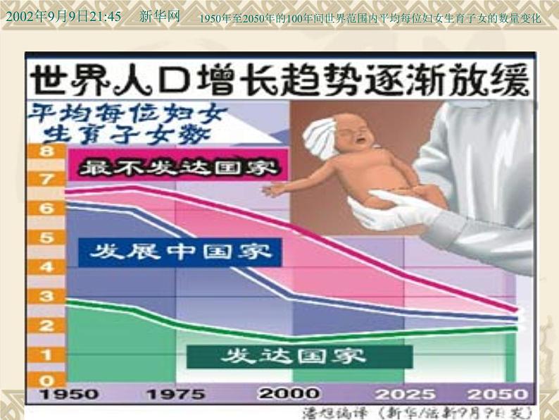 苏科版八年级下册生物 26.1人口增长对生态环境的影响 课件第5页