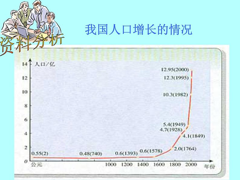 苏科版八年级下册生物 26.1人口增长对生态环境的影响 课件第6页