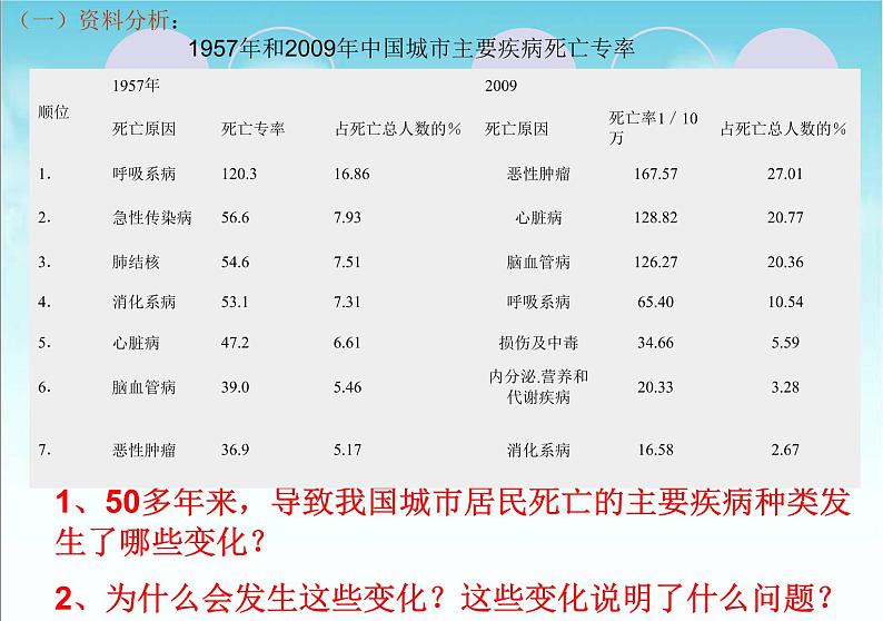 苏科版八年级下册生物 25.1选择健康的生活方式 课件第8页