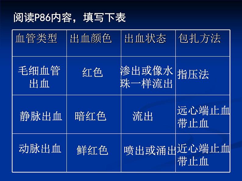 苏科版八年级下册生物 25.2关注家庭生活安全 课件07