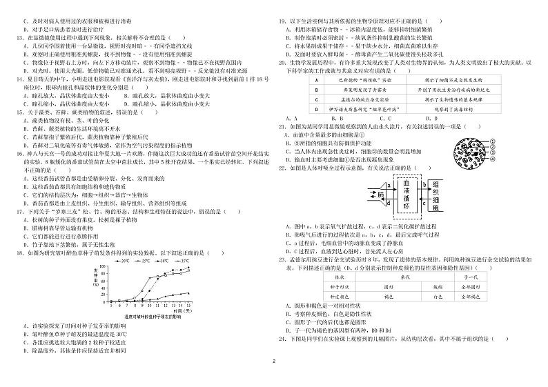山东省青岛市青岛大学附属中学2021-2022学年八年级下学期一模生物试题02