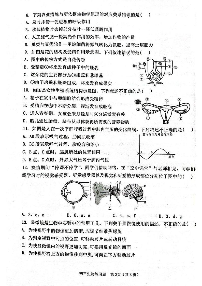 2022年山东省淄博市桓台县中考一模生物试题02
