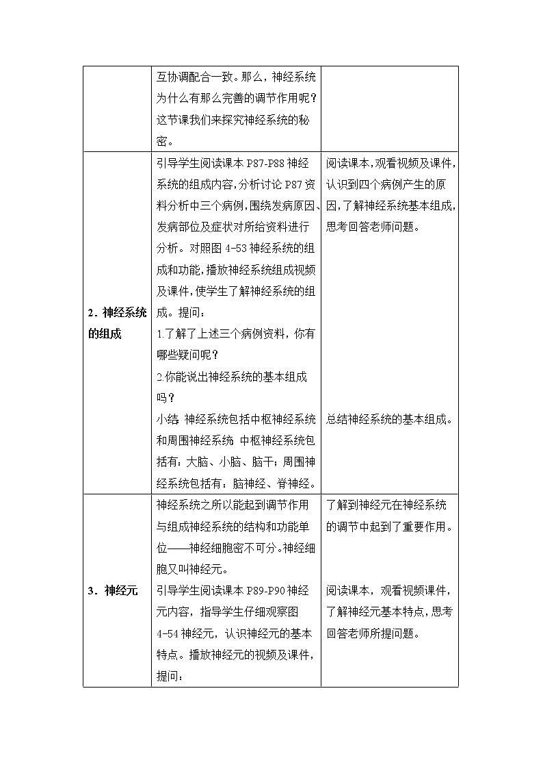 人教版七下生物 6.2神经系统的组成 教案02