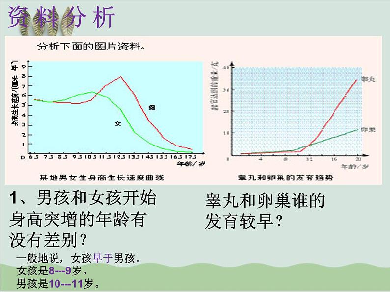 人教版生物七年级下册《青春期》课件+习题04