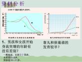 人教版生物七年级下册《青春期》课件+习题