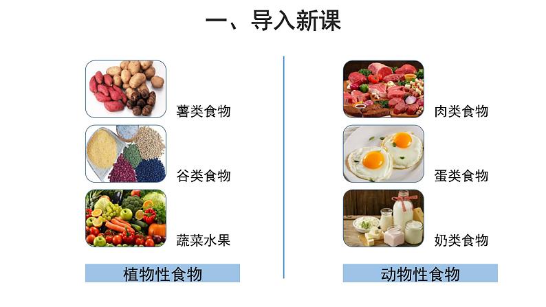 人教版生物七年级下册《食物中的营养物质》课件+习题02