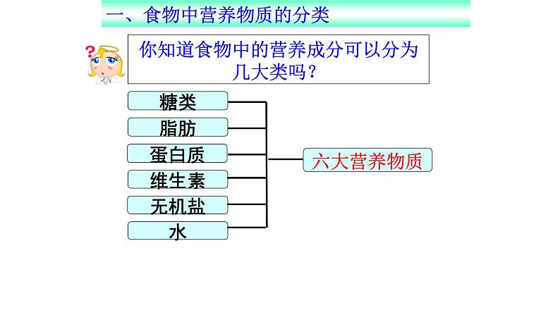 人教版生物七年级下册《食物中的营养物质》课件+习题03