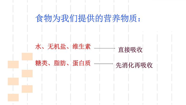 人教版生物七年级下册《消化和吸收》课件+习题03