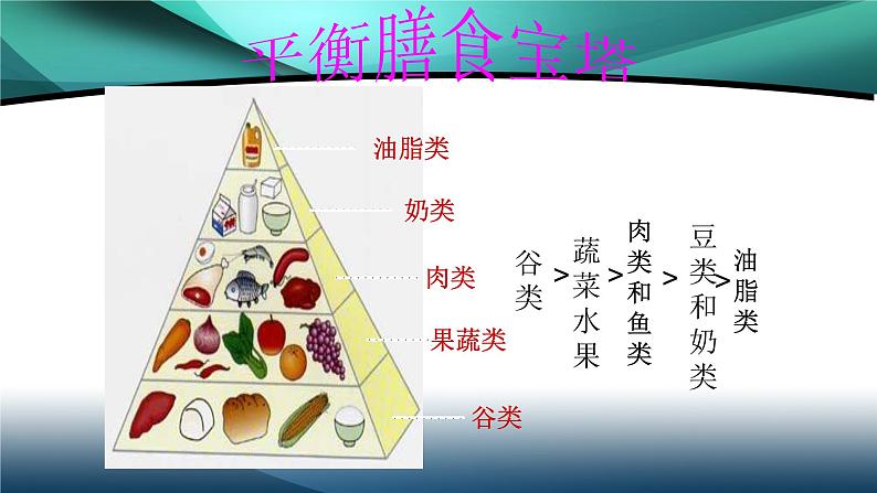 人教版生物七年级下册《合理营养与食品安全》课件+习题06