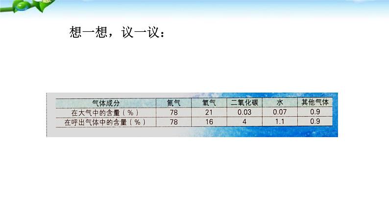 人教版生物七年级下册《发生在肺内的气体交换》课件第2页
