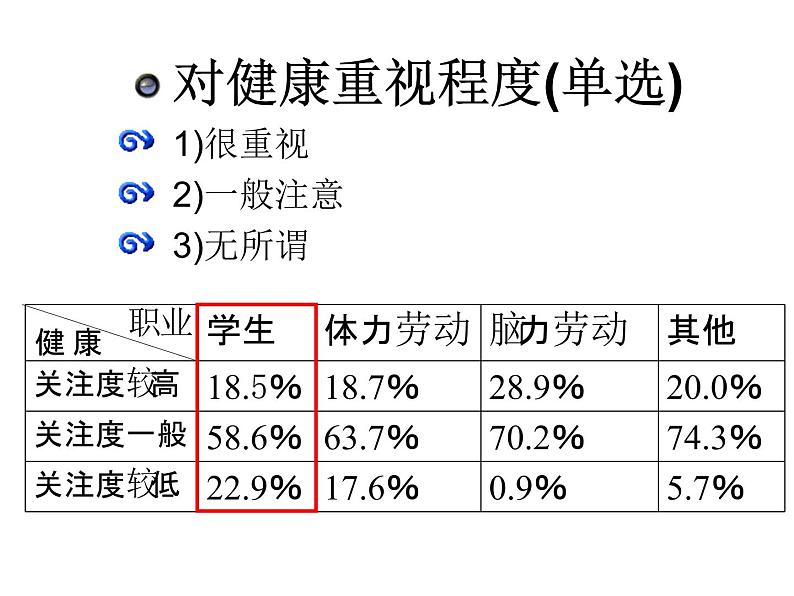 北师大版七下生物 13.1健康及其条件 课件06