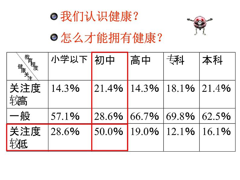 北师大版七下生物 13.1健康及其条件 课件07