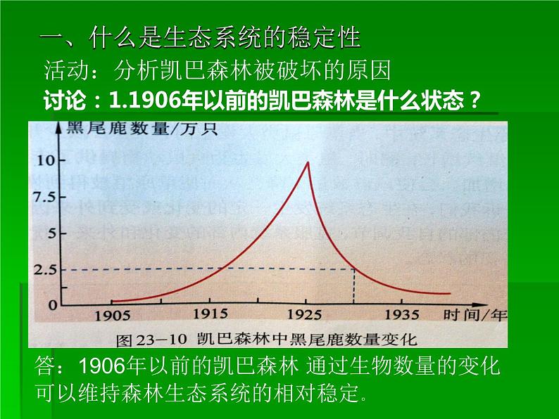 北师大版八下生物 23.4生态系统的稳定性 课件第6页