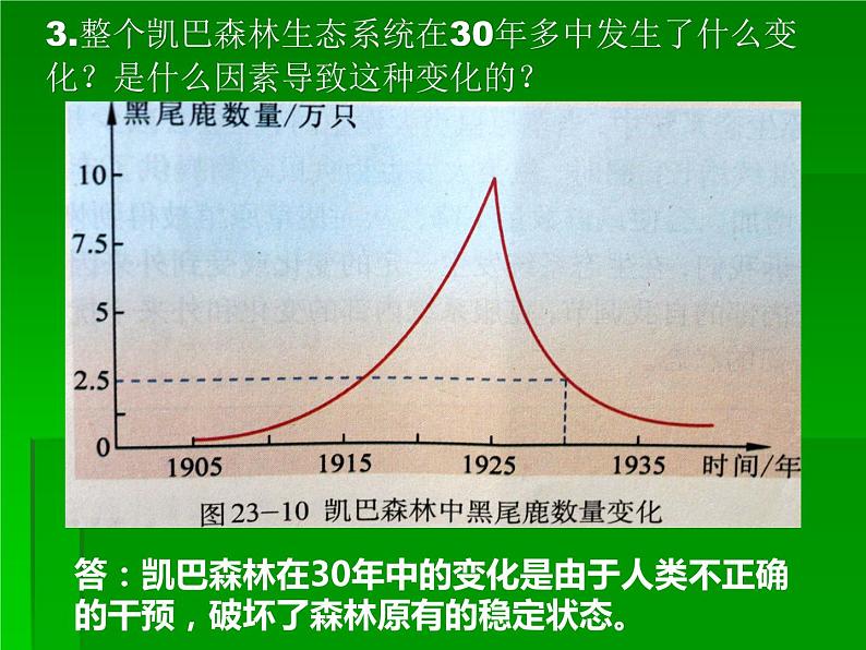 北师大版八下生物 23.4生态系统的稳定性 课件第8页