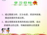 济南版七下生物 4.1尿液的形成和排出 课件