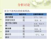 济南版七下生物 6.2传染病及其预防 课件