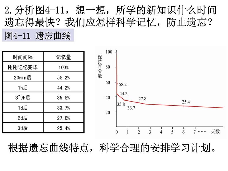 冀教版七下生物 4.4合理用脑 课件07