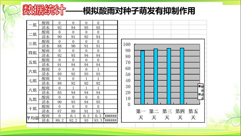 鲁科版（五四制）七下生物  4.7.2 探究环境污染对生物的影响 课件第8页