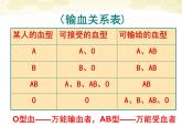 人教版七下生物 4.4输血与血型  课件