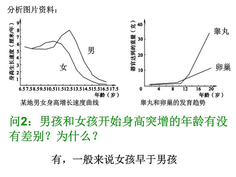 人教版七下生物 1.3青春期  课件08