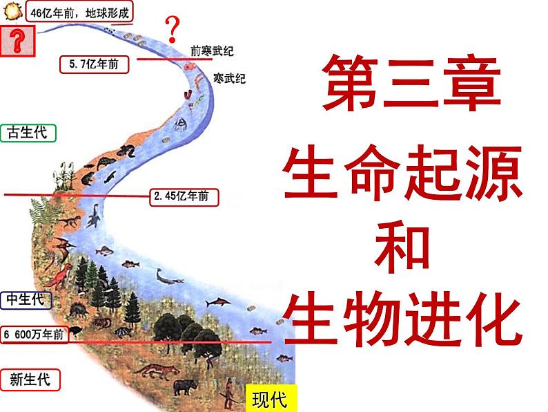 人教版八下生物  7.3.1地球上生命的起源 课件02