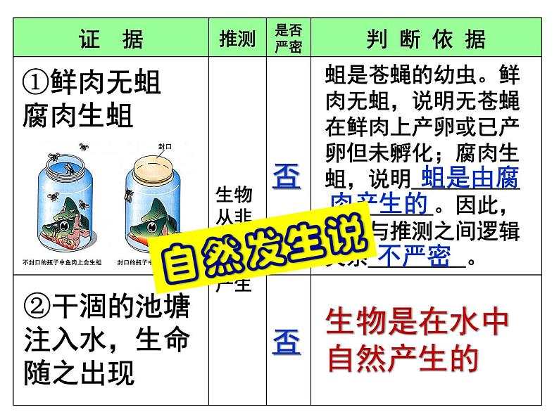 人教版八下生物  7.3.1地球上生命的起源 课件07