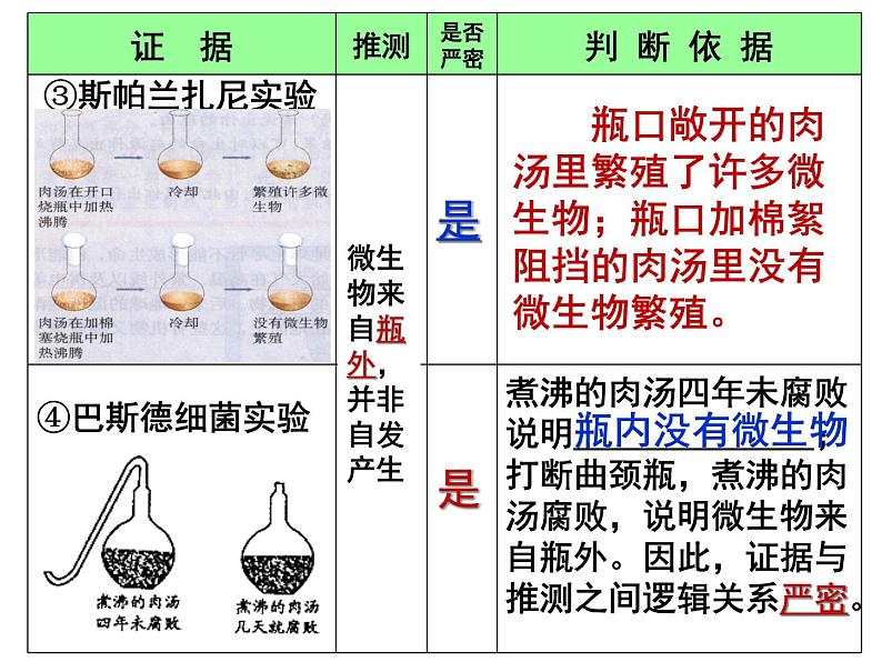 人教版八下生物  7.3.1地球上生命的起源 课件08