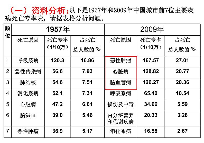 人教版八下生物  8.3.2选择健康的生活方式 课件02