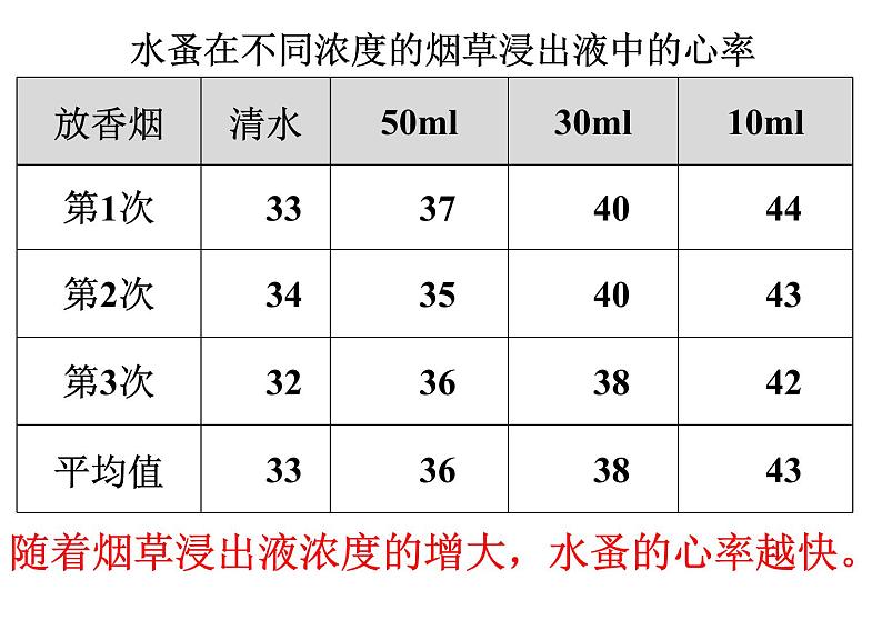 人教版八下生物  8.3.2选择健康的生活方式 课件07