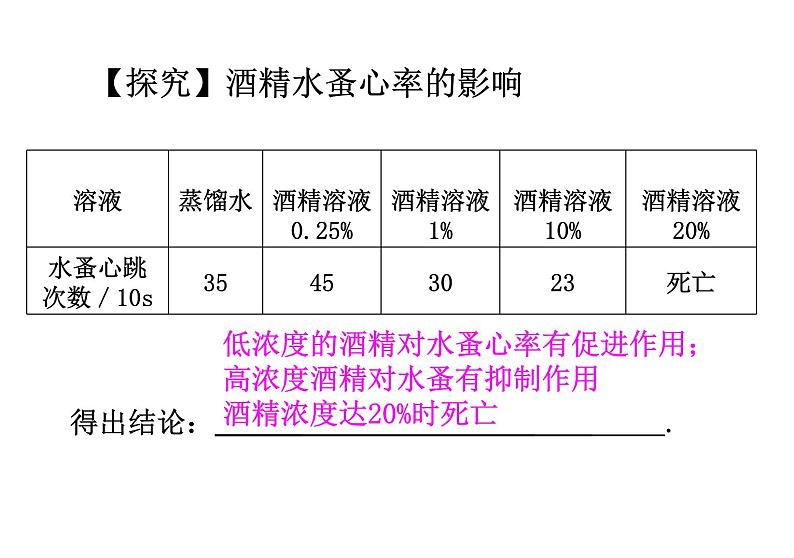 人教版八下生物  8.3.2选择健康的生活方式 课件08